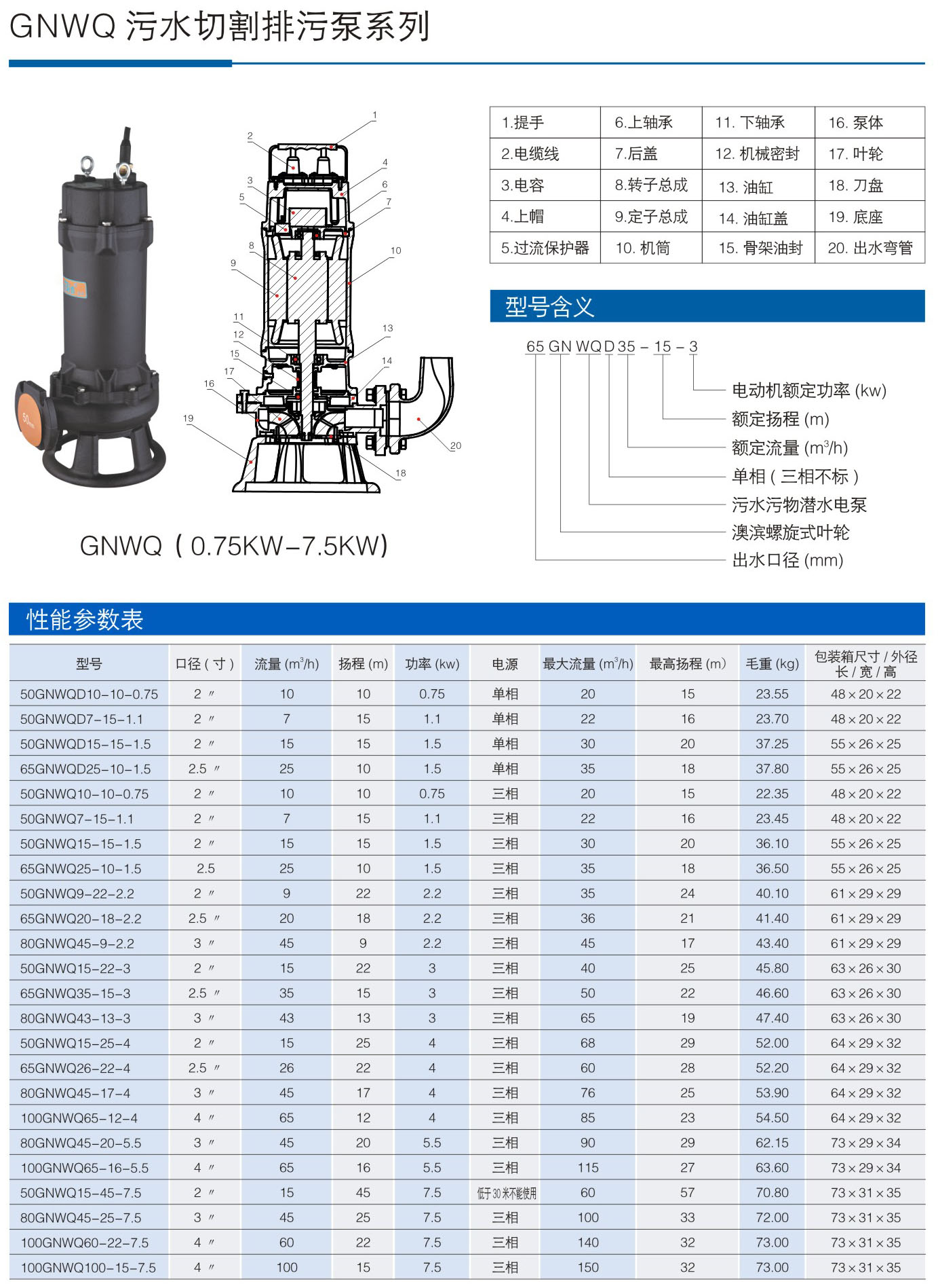 gnwq污水切割排污泵系列